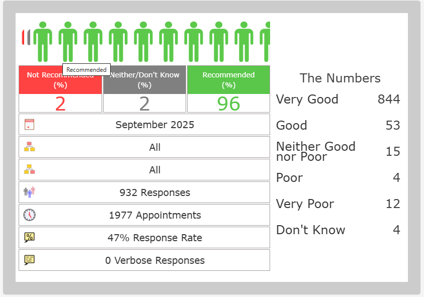 September FFT Results